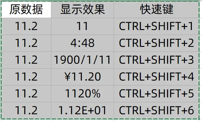 复制粘贴快捷键怎么用（附：20个Ctrl快捷键的实用方法）