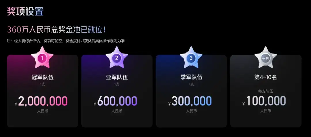 冠军队独享200万，进决赛就有直通offer，腾讯广告算法大赛报名开启