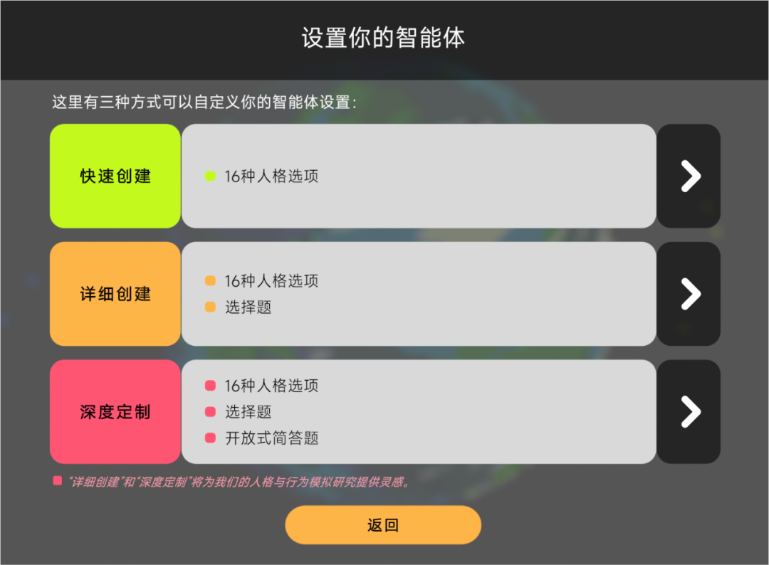 十万个人类，在这个AI小镇里做赛博上帝。