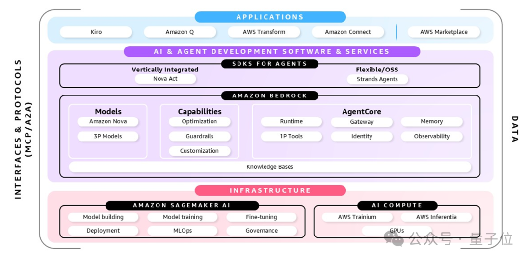 云计算一哥，刚刚重新定义了AI Agent的玩法