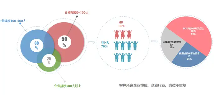 市场调研报告怎么写？