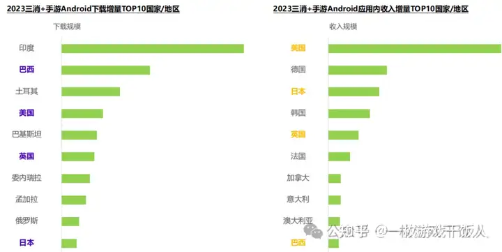 2023年消除类手游全球市场洞察