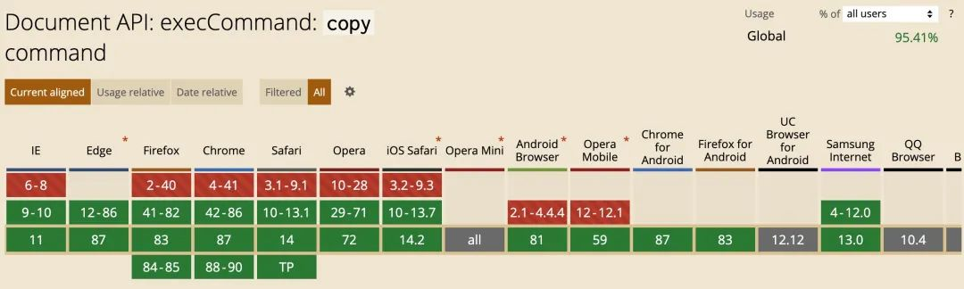 Clipboard.js：一個被157317個專案瘋搶的JS開源庫