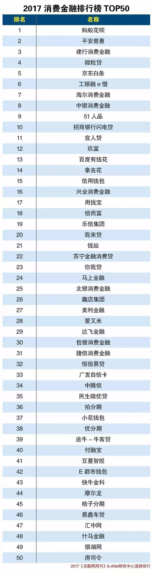 消费金融公司有哪些？（消费金融行业）消费金融公司规模排名，