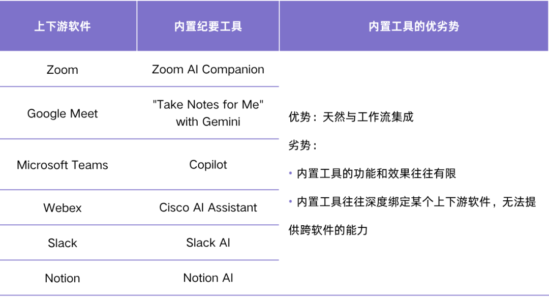 Granola：ChatGPT、Notion 都入场的 AI 纪要，能真正沉淀工作流吗？