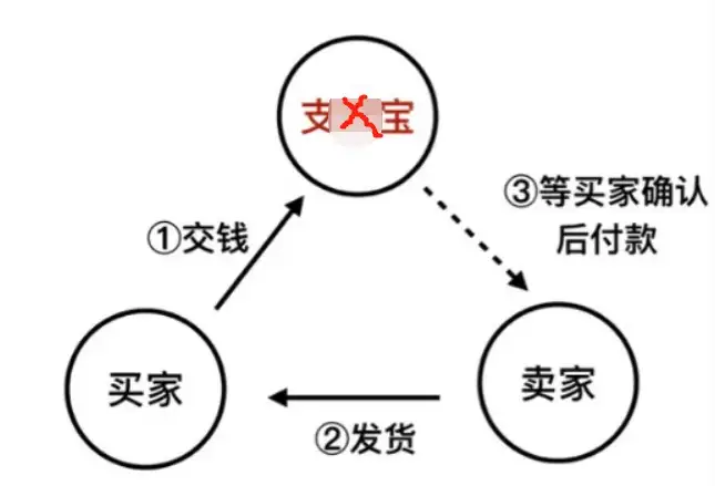 居然可以这样(京东下错单可以修改吗)京东重复下单了怎么办,如何看待IT之家爆出的京东下单后商家可随意更改订单信息,且客服拒绝提供交易快照等行为?, 居然可以这样(京东下错单可以修改吗)京东重复下单了怎么办,如何看待IT之家爆出的京东下单后商家可随意更改订单信息,且客服拒绝提供交易快照等行为?,