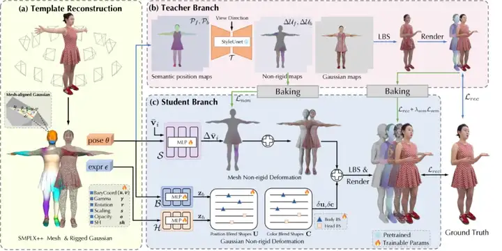 如何做到在手机上实时跑3D真人数字人？MNN-TaoAvatar开源了！