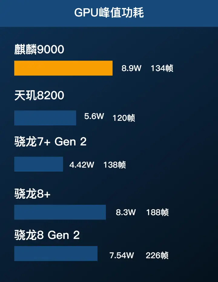 麒麟9000相当于骁龙多少（麒麟9000性能水平讲解）