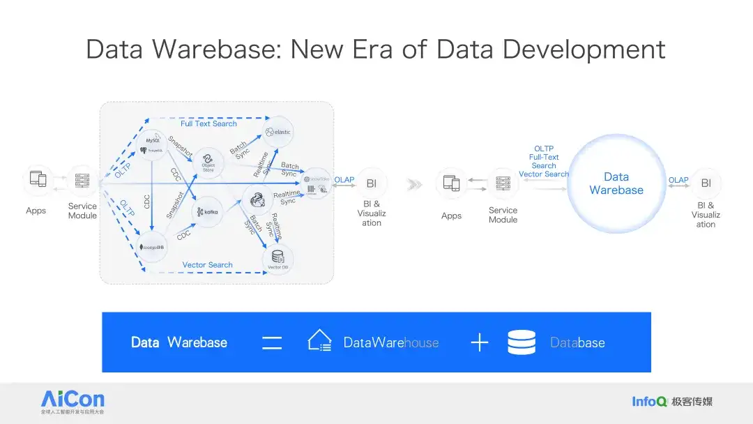 Databricks × Snowflake 纷纷下注，PostgreSQL 成 AI 时代数据库标准？