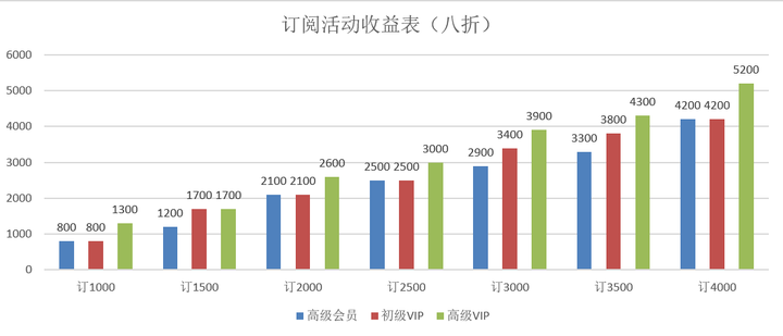 起点币哪里充便宜点？淘宝20块钱9800起点币