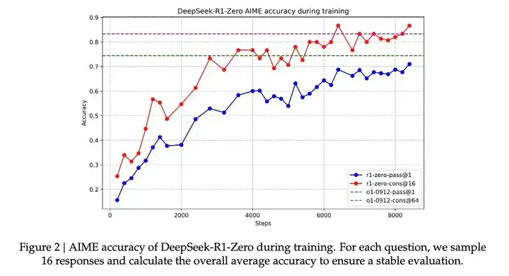 DeepSeek新模型大揭秘，为何它能震动全球AI圈