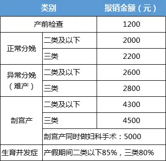 怀孕期间应该注意什么？