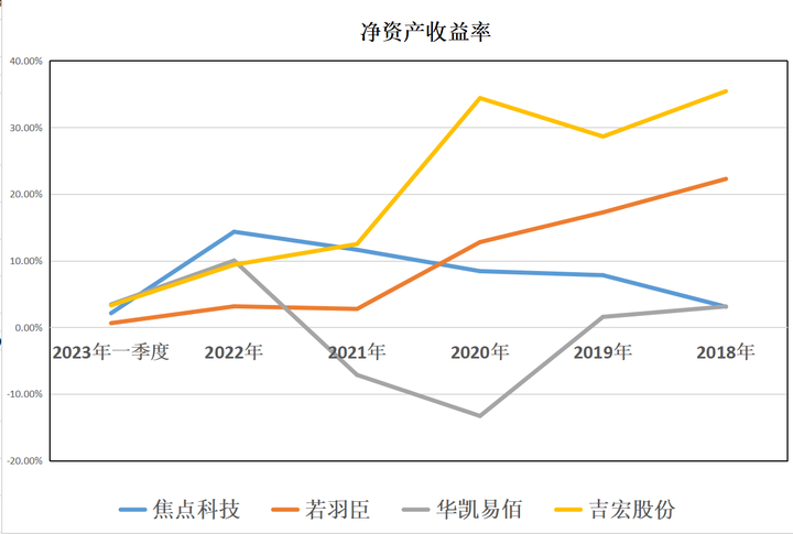 跨境电商公司排行榜 十个知名的跨境电商公司