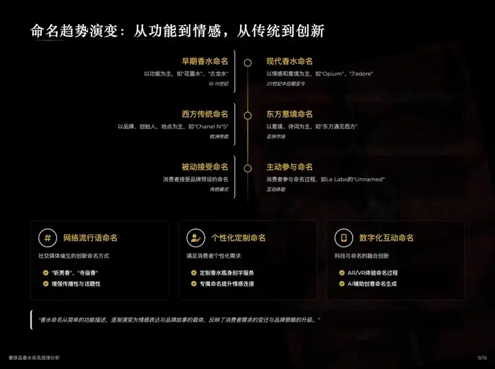 智谱AI一键直出PPT，免费又好看！