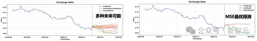 首个「万亿级时间点」预训练，清华发布生成式时序大模型日晷 | ICML Oral