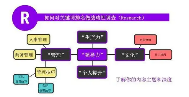 网站营销策略有哪些（如何营销自己的网站）