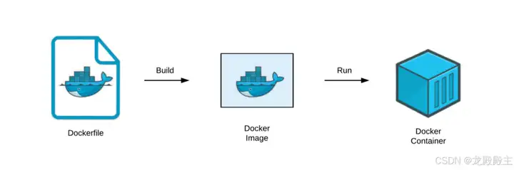 如何减少 Docker 镜像大小:6 种优化方法插图1 如何减少 Docker 镜像大小:6 种优化方法插图1