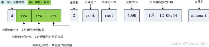 【Linux】掌权如鹰:Linux权限天空的翱翔秘籍插图6 【Linux】掌权如鹰:Linux权限天空的翱翔秘籍插图6