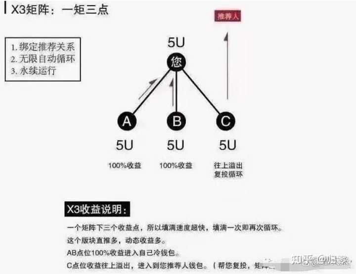 图片[17]-原力米宇宙 Meta force 静态挣米详解-315首码项目网
