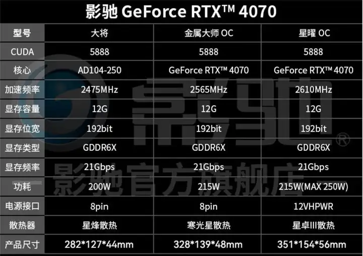 影驰显卡怎么样（影驰RTX4070游戏性能评测）