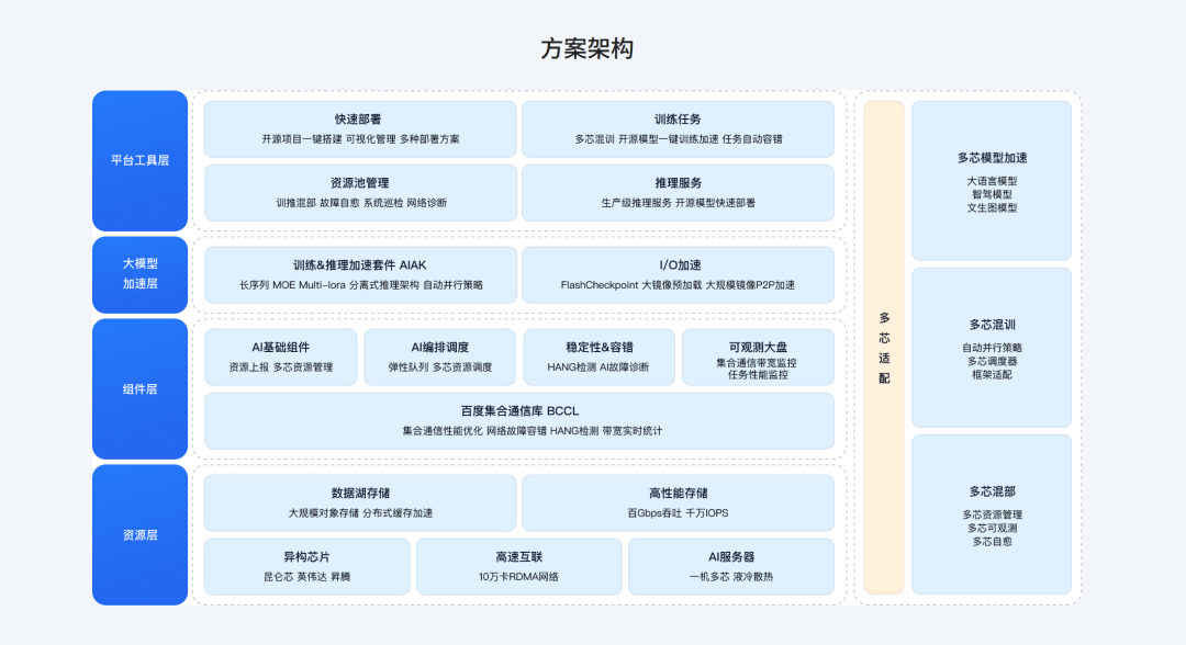 现在的AI创业，原来还可以这样玩...