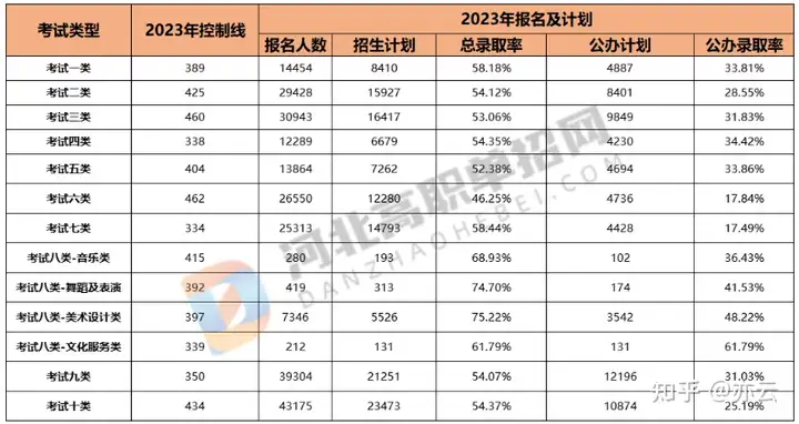 河北单招直播网课都有哪些？大象网校的网课怎么样？