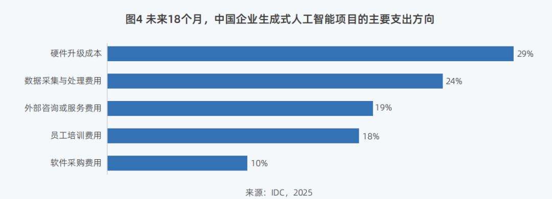 DeepSeek狂潮下，九张图表详解智算市场走向