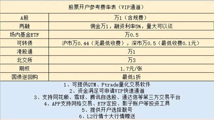 基金和理财有什么区别？穷人选择哪个比较好