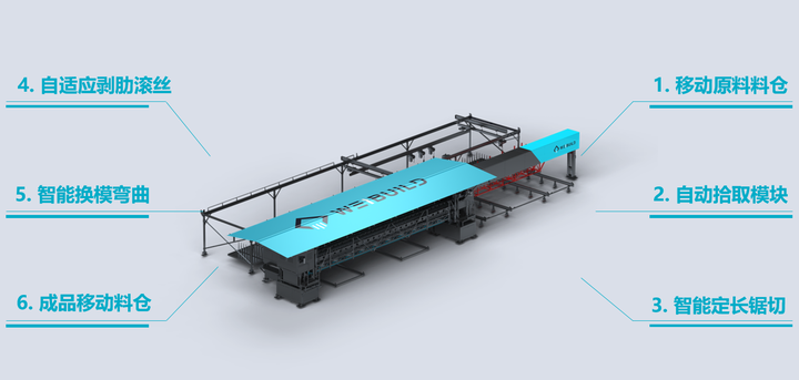 蔚建钢筋智能加工系统 无人化柔性钢筋生产