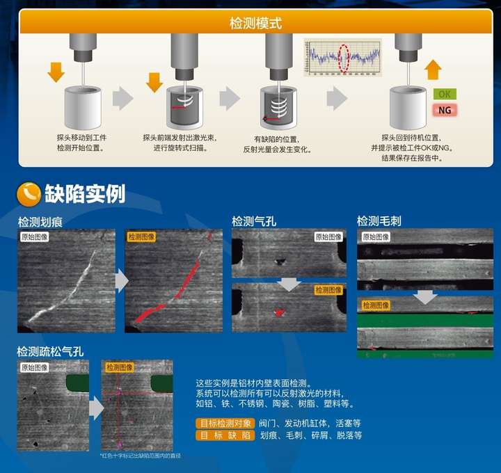 汽车发动机缸孔内壁瑕疵检测报告--激光光纤内孔内管孔壁测量仪