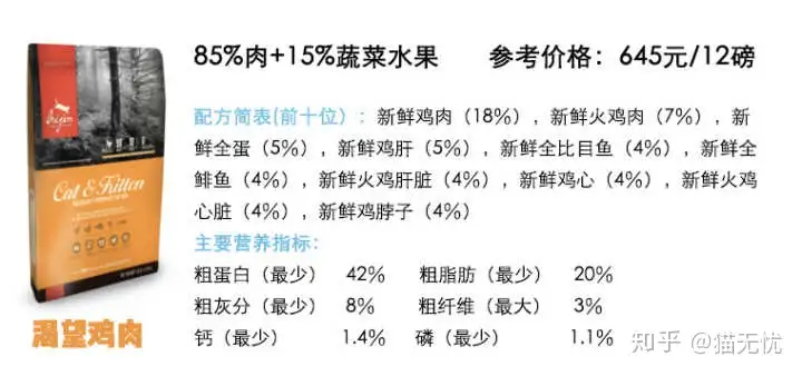 有什么好的猫粮推荐吗？