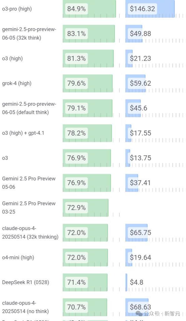DeepSeek-V3.1震撼发布，全球开源编程登顶！R1/V3首度合体，训练量暴增10倍