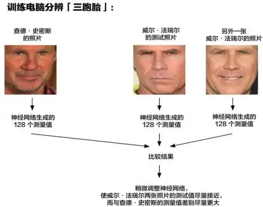 什么是人脸识别技术（人脸识别的原理和应用领域）