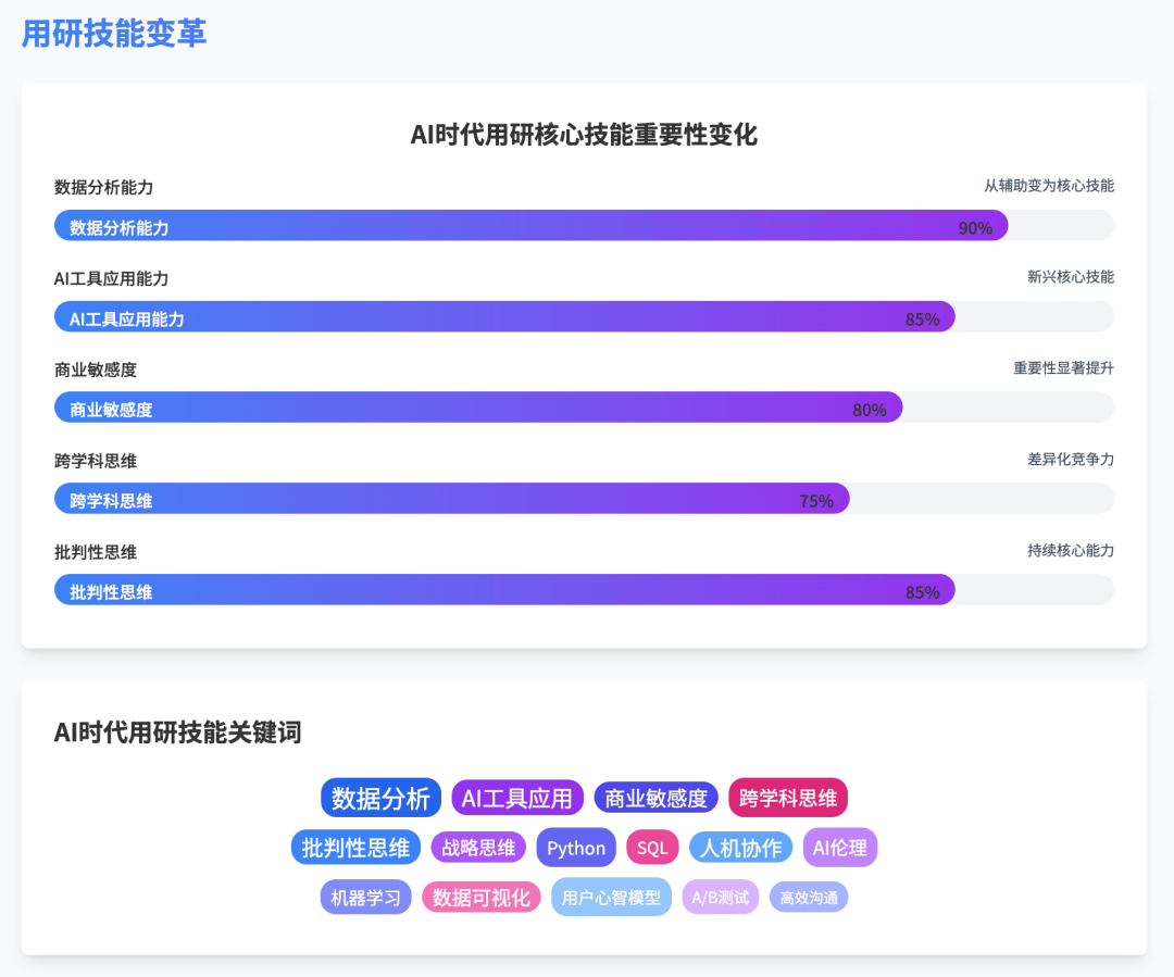 Atypica.AI，第一个高完成度用户洞察 agent