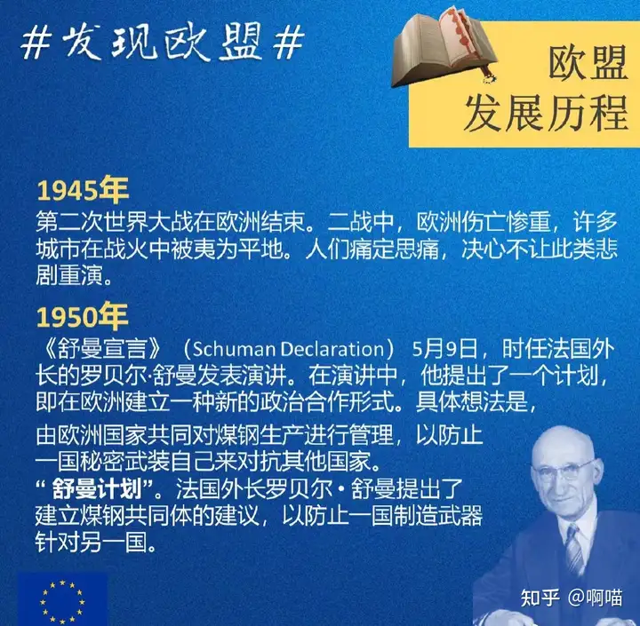 什么是欧洲什么是欧盟以及欧洲与欧盟的区别？