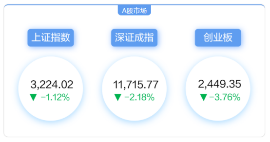 農(nóng)銀匯理：【每周視點】關(guān)注賽道切換信號