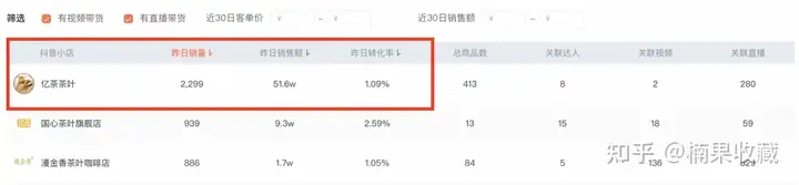 单月3千万GMV,日销售额稳定30万,我都有哪些抖音投放经验