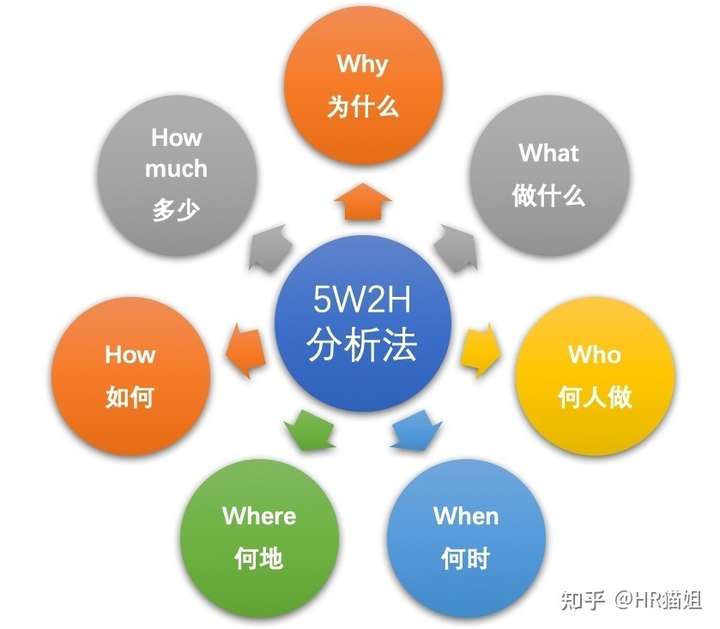 跟领导汇报工作怎么说,和领导汇报工作怎么说,如何跟领导汇报坏消息