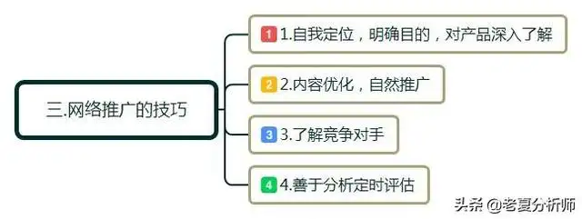 电商怎么做营销推广工作（网络推广和营销方法有哪些）