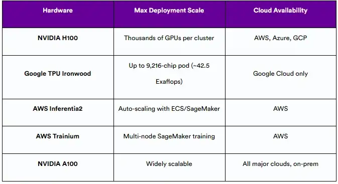 TPU vs GPU: 2025年会有何不同？
