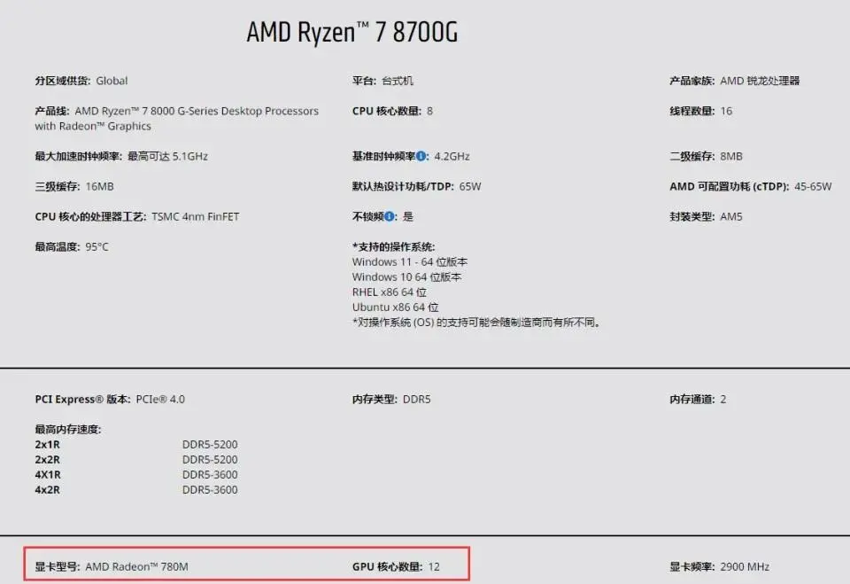 锐龙7 8700G性能怎么样（Ryzen 7主流游戏性能实测）