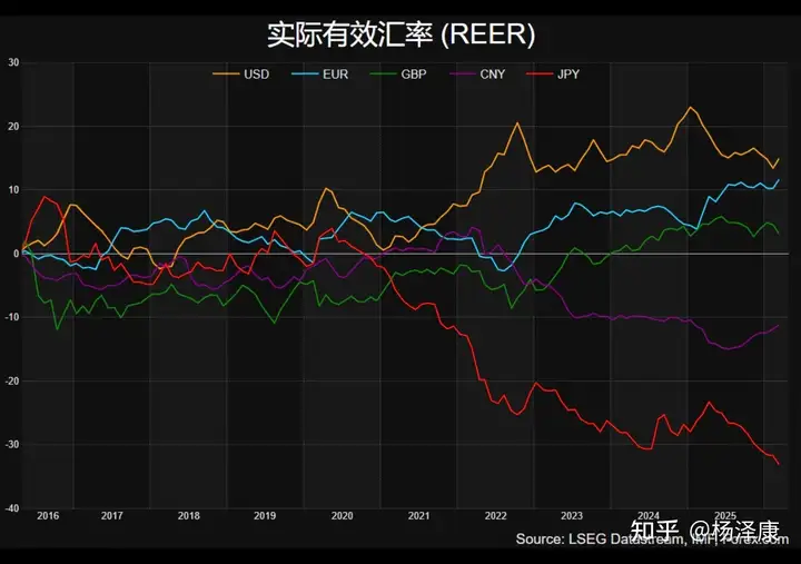 离岸人民币汇率升破 6.80 关口，有哪些原因？还会继续升么？