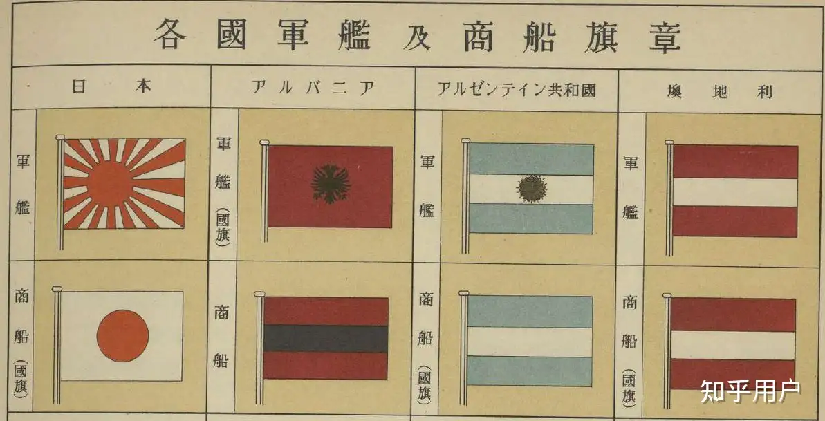 日本国旗怎么有2种样式？ - 知乎