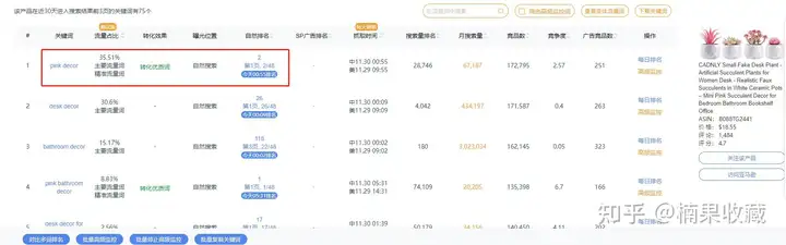 亚马逊电商如何差异化竞争的思路分享