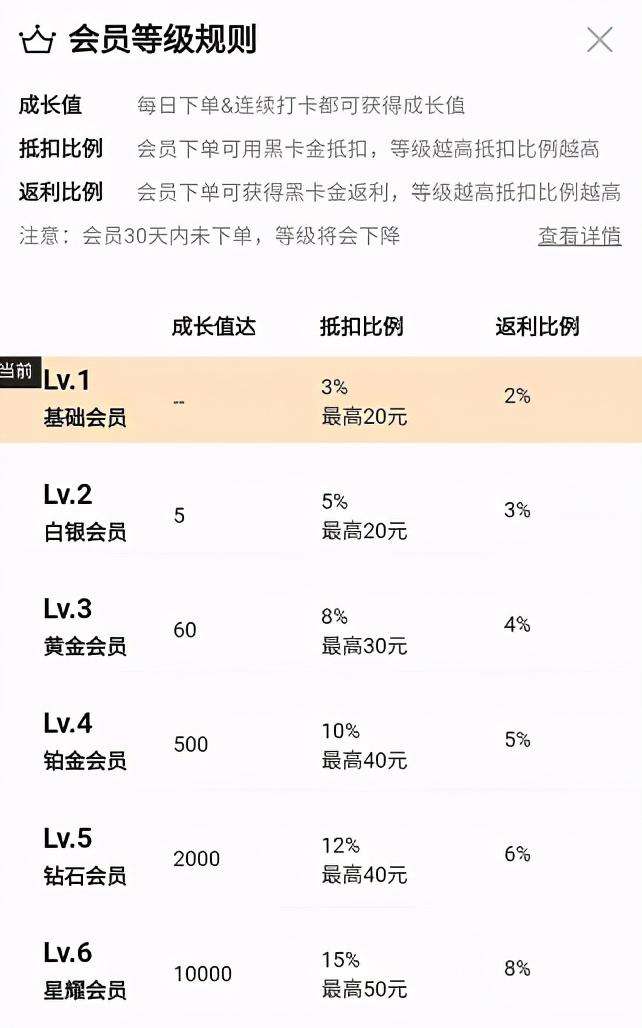 拼多多黑卡怎么没有了？拼多多黑卡仅对部分用户开放