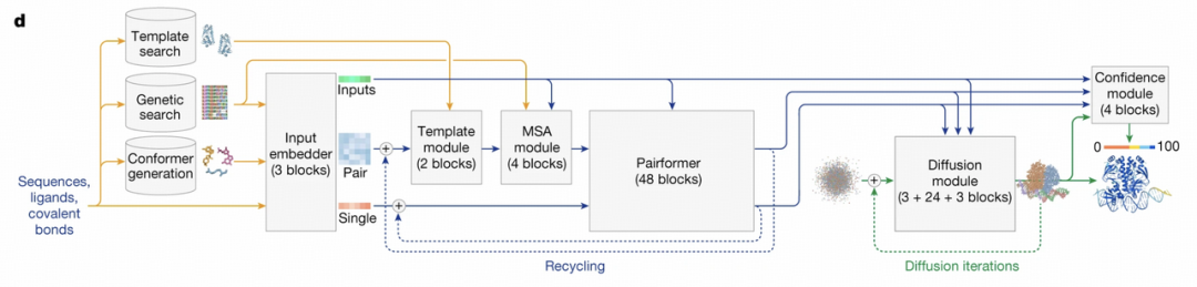 Chai Discovery：OpenAI 投资的 AI4Sci 公司，AlphaFold 最快追赶者