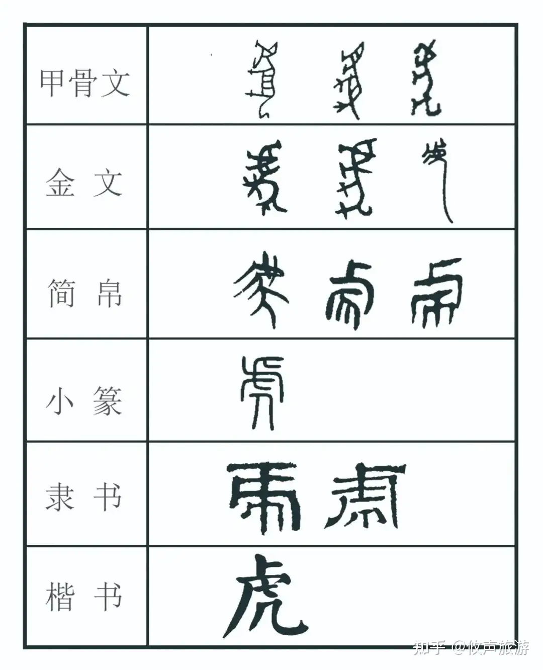 虎年来临，你在博物馆见过哪些令人印象深刻的与「虎」有关的文物