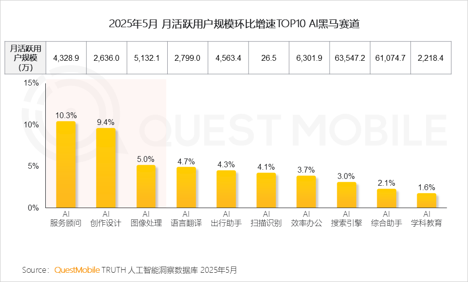 QuestMobile 2025年5月AI应用行业月度报告：插件形态AI应用崛起，原生AI类APP分化，三大趋势重塑产业大格局