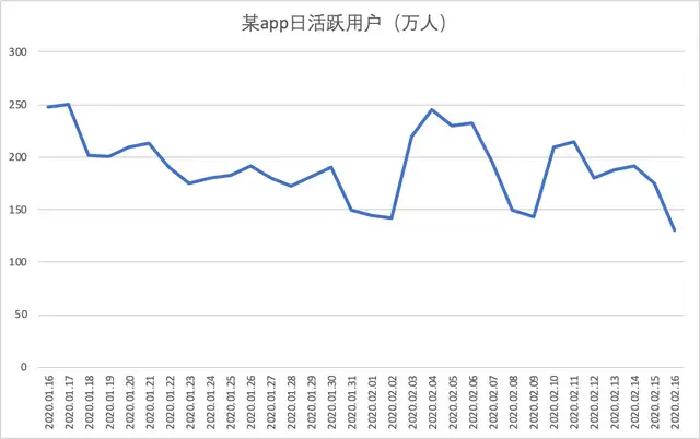 数据分析的方法有哪几种（数据分析常用的方法有哪些）