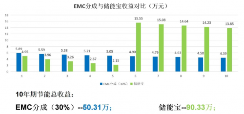 新模式！中国康富&奇点能源携手共创工商业储能新未来